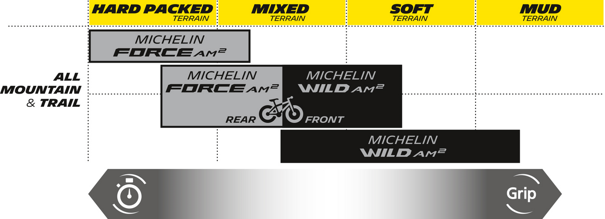 MICHELIN Force AM2 Competition Tire - 27.5 x 2.60 (Part Number: 6070)