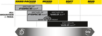 MICHELIN Force AM2 Competition Tire - 27.5 x 2.60 (Part Number: 6070)