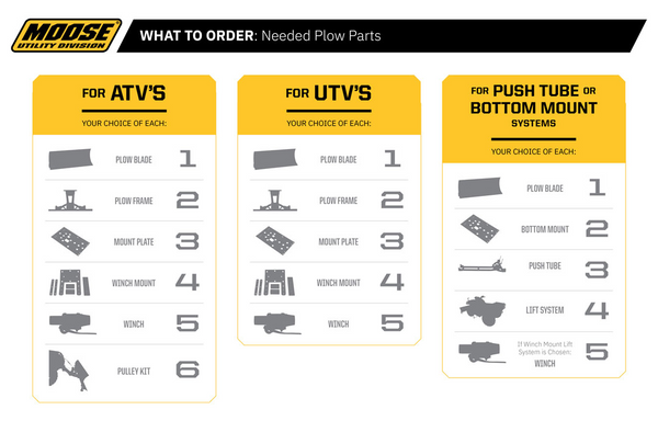 MOOSE UTILITY UTV Plow Mount - Kymco 2811PF