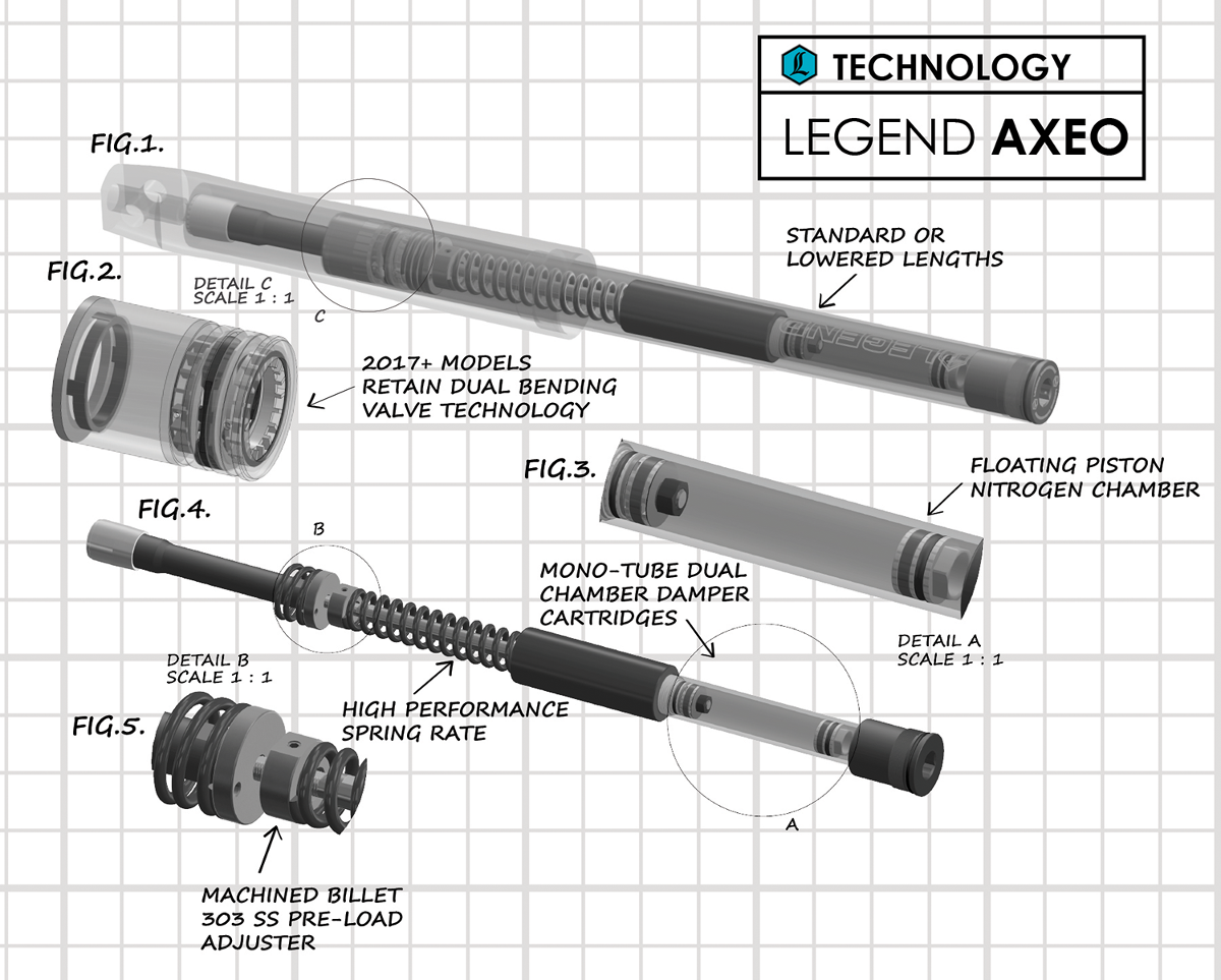 Legend Suspension Standard AXEO Front Suspension for 2017-2018 Trike (Part #0414-0519)
