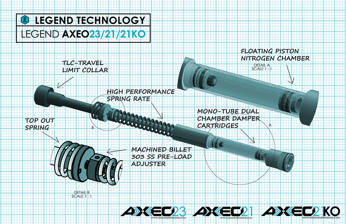 Legend Suspension AXEO21KO Front End Suspension for 2018-2022 CVO Road Glide with 21-inch Wheel