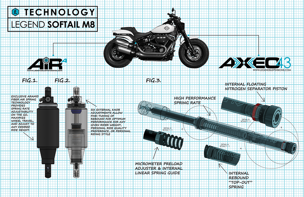 Legend Suspension Axeo43 43mm Inverted High-Performance Front End Suspension System with Twin Cartridge Set